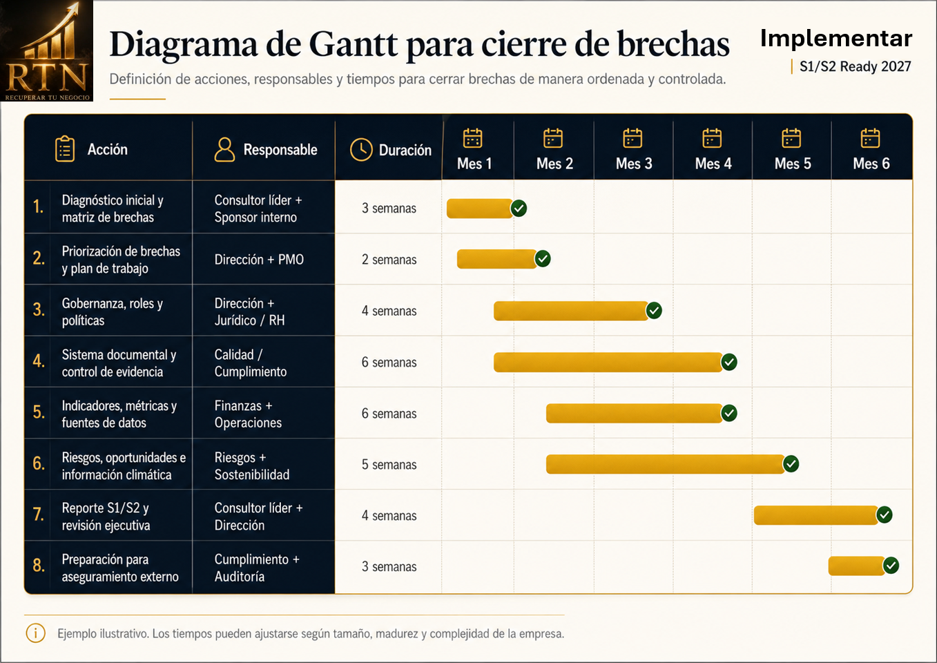 Diagnóstico empresarial para PyMEs mediante revisión de indicadores y procesos, para quien necesita recuperar control de su negocio.